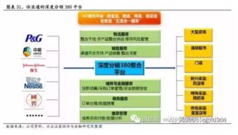 深度解构怡亚通 象屿 飞马国际等上市供应链服务企业的盈利模式与核心竞争力